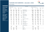 turismo-em-numeros-dez-2020.pdf