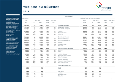 turismo-em-numeros-2019.pdf