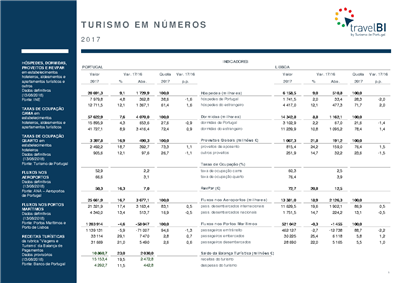 turismo-em-numeros-2017.pdf