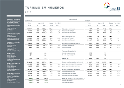 turismo-em-numeros-2016.pdf