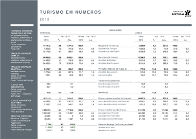 turismo-em-numeros-2015.pdf