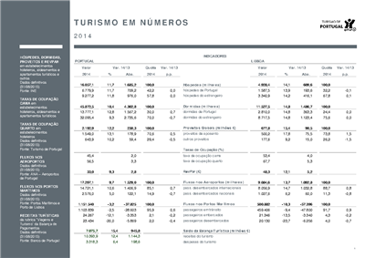 turismo-em-numeros-2014.pdf