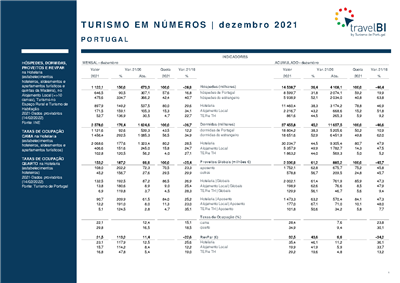 turismo-em-numeros-dezembro-2021.pdf